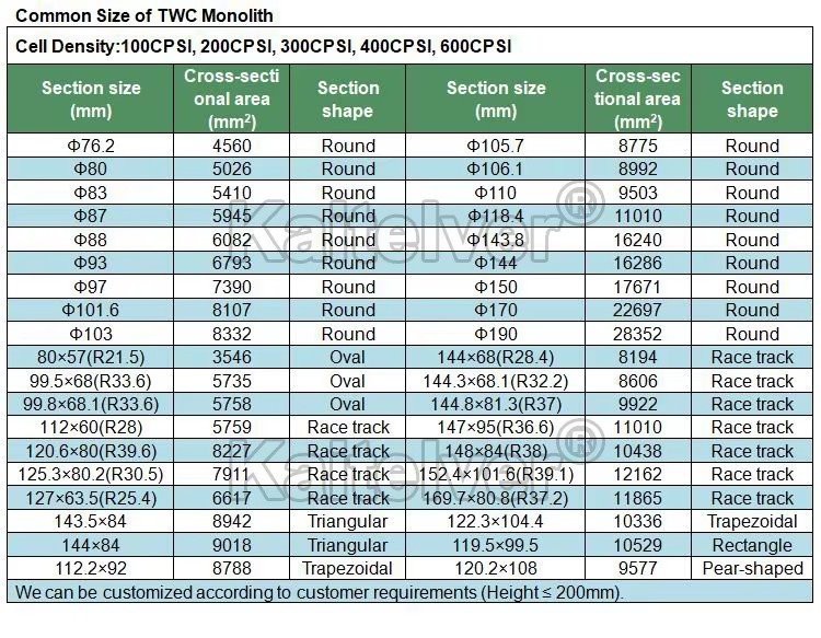 Cordierite Honeycomb Ceramic Substrate Catalyst best